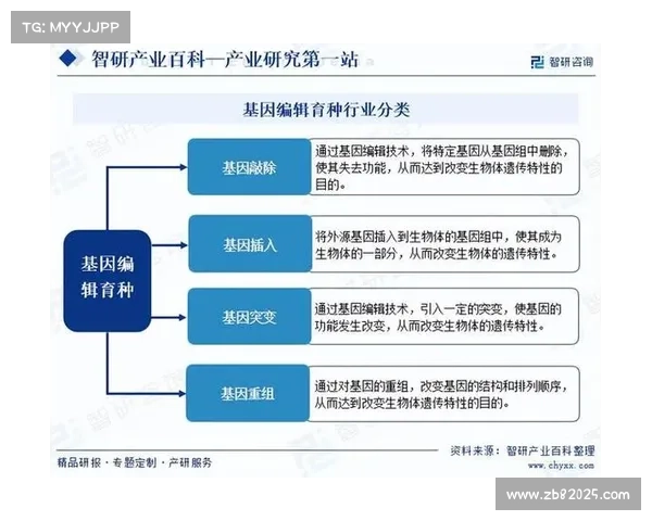 基因编辑技术在跳水损伤治疗中的应用引发伦理与安全争议 基因编辑技术在跳水损伤治疗中的应用引发伦理与安全争议