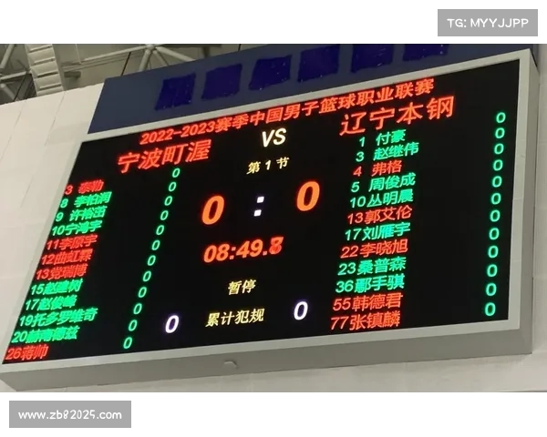 北京客场挑战宁波,历史交锋10战全胜深盘支持 北京客场挑战宁波,历史交锋10战全胜深盘支持